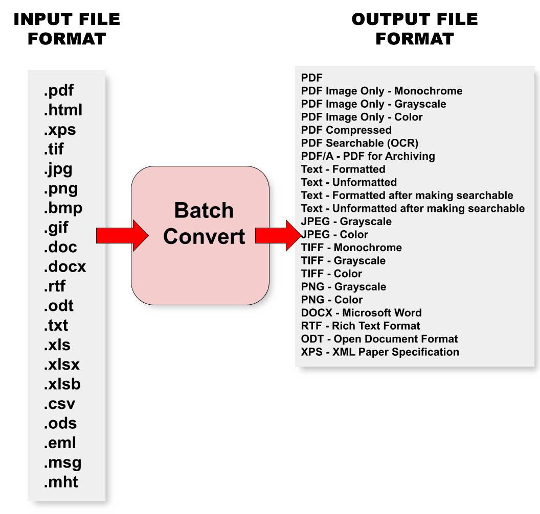 batch convert formats